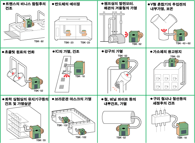 성능곡선