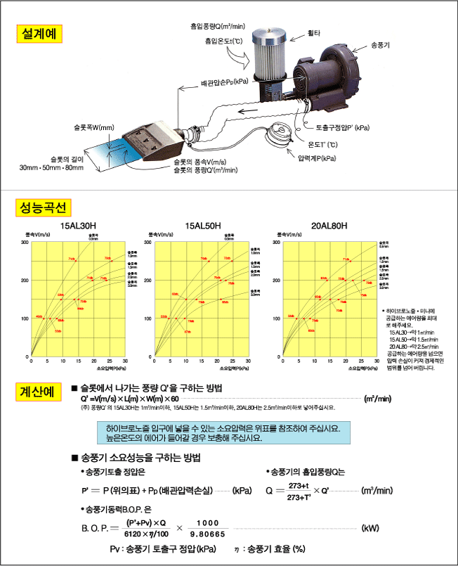 성능곡선