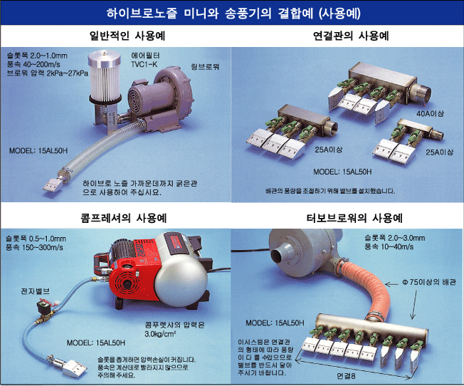 성능곡선