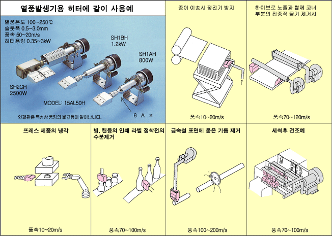 성능곡선