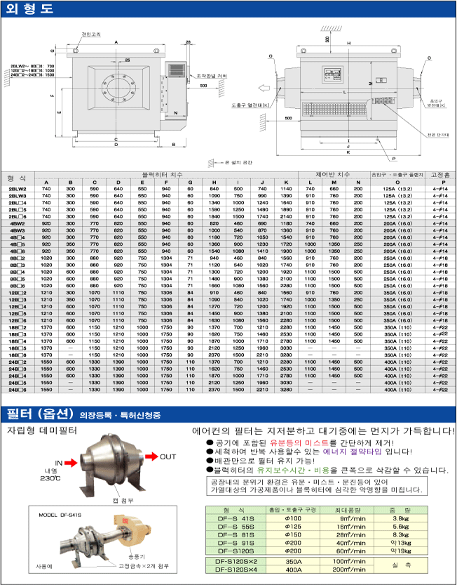 외형도