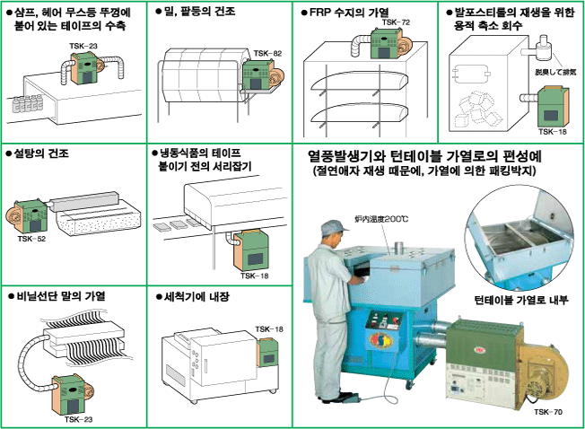 성능곡선