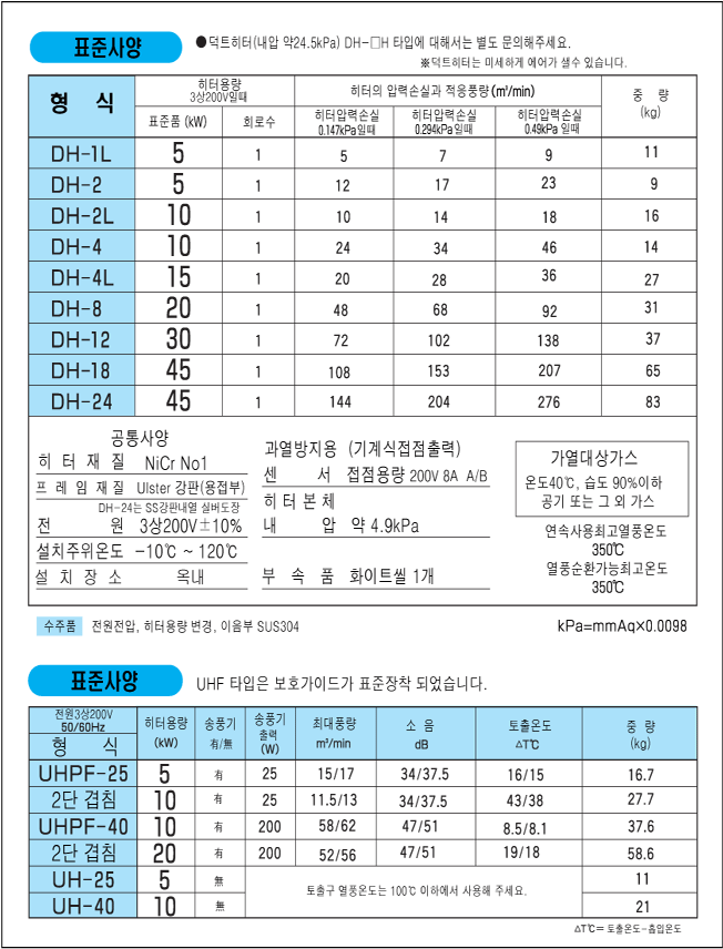 성능곡선