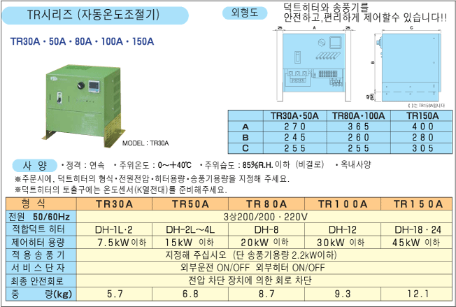 성능곡선