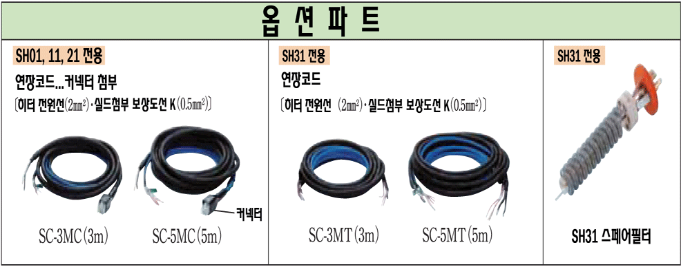 성능곡선