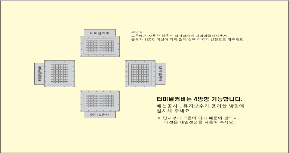 외형도